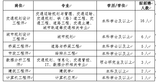 交通规划招聘_城市轨道交通学院