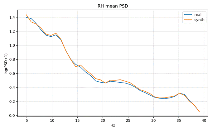 psd_compare_RH
